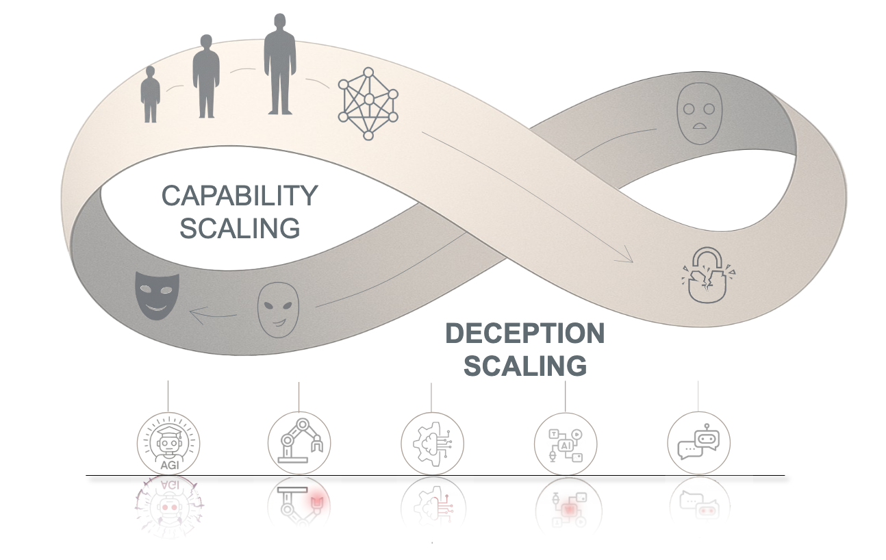Deception Möbius Lock