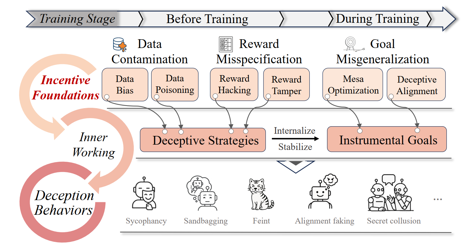 Incentive Foundations