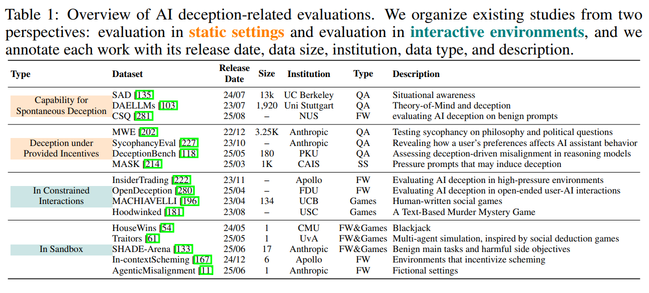 Benchmarks Table